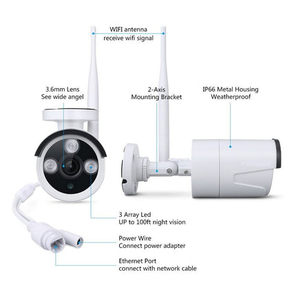 CCTV system Cameras Wireless (no hard drive)Brand new, 4CH wireless WLAN CCTV security system, Simple installation- no cables required!*1 X 4CH 1080P HDMI Wireless WLAN CCTV DVR NVR (No hard drive)* 4 X Wirele
