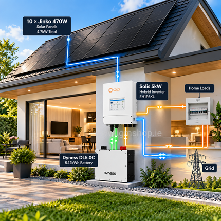 10 × Jinko 470W Solar Panels + Solis 5kW Hybrid Inverter + Dyness 5.12kWh Battery