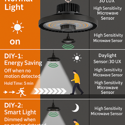 UFO LED High Bay Light 200W with Integrated Microwave Motion Sensor – 6500K, IP65